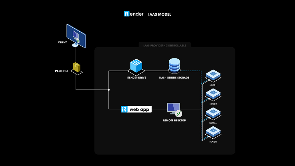 Đâu là tương lai của render farm - SaaS render farm 2