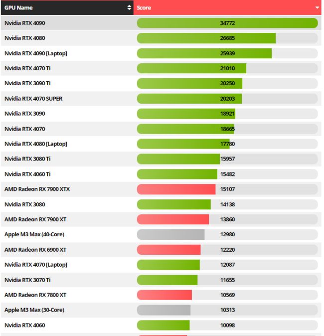 Những gì bạn cần biết về Cinebench scores 3