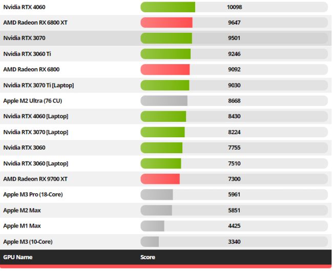 Những gì bạn cần biết về Cinebench scores 4